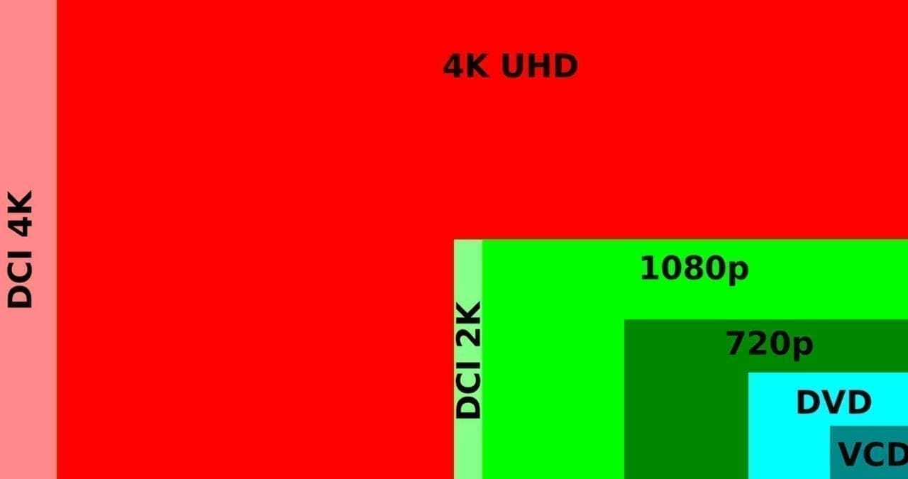 What 4K means for photographers