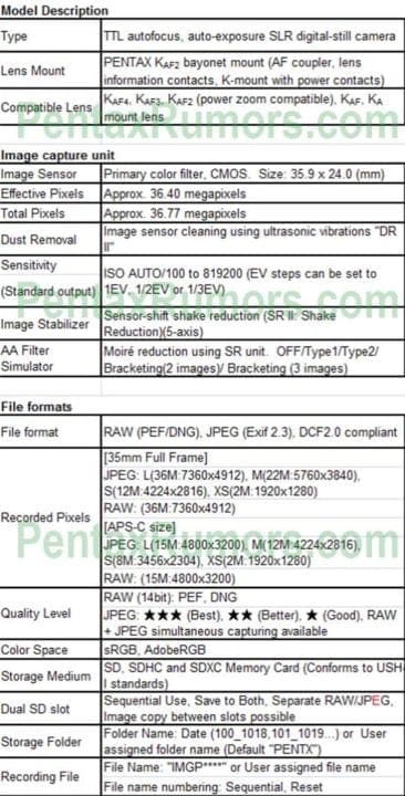 Pentax K-1 Mark II price, specs leaked online