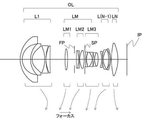 Canon, Nikon file patents for full-frame mirrorless cameras