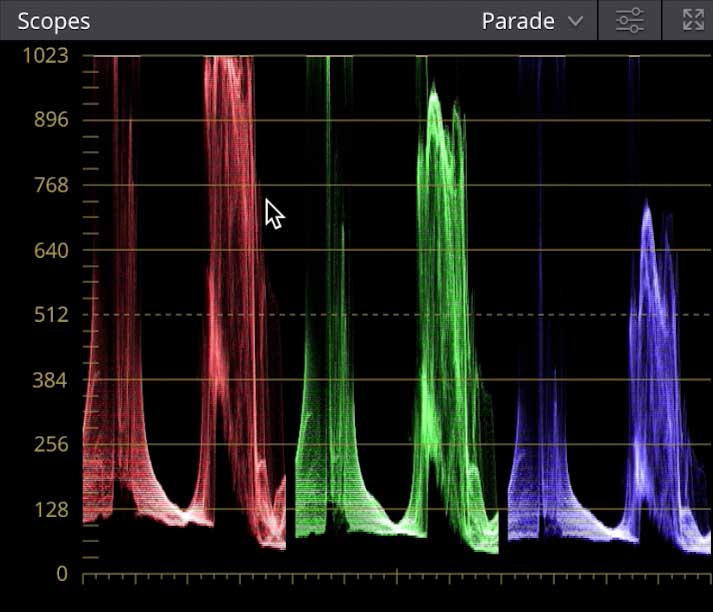 The RGB parade