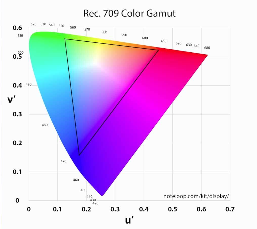 What is Rec.709?