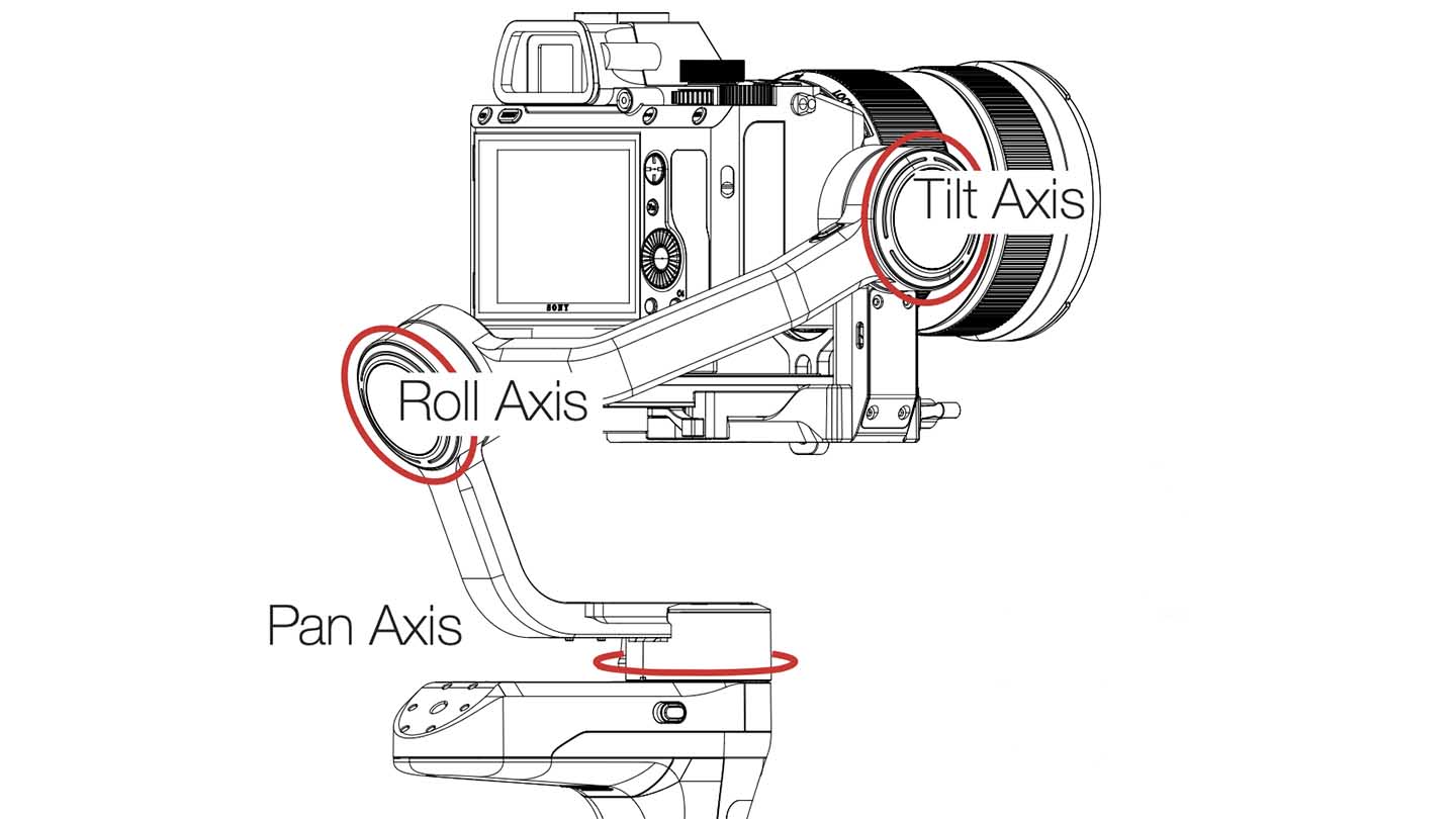 Pan-tilt-roll