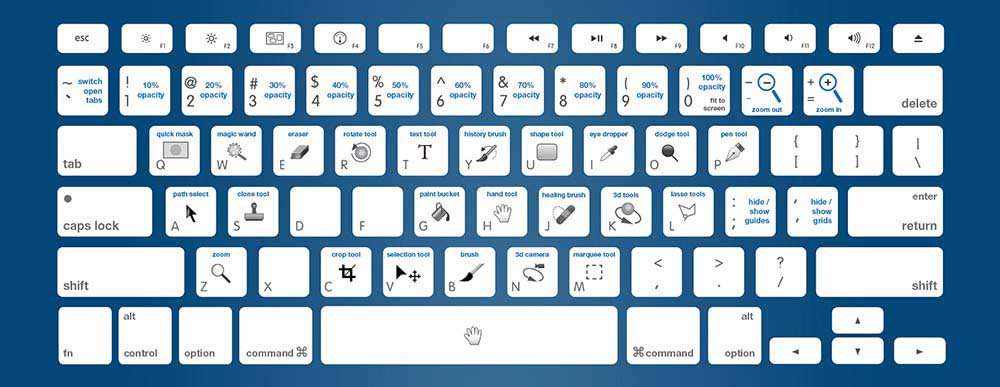 Free Photoshop keyboard shortcut cheat sheet