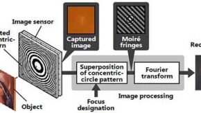 Hitachi to develop lens-less camera that focuses images after capture