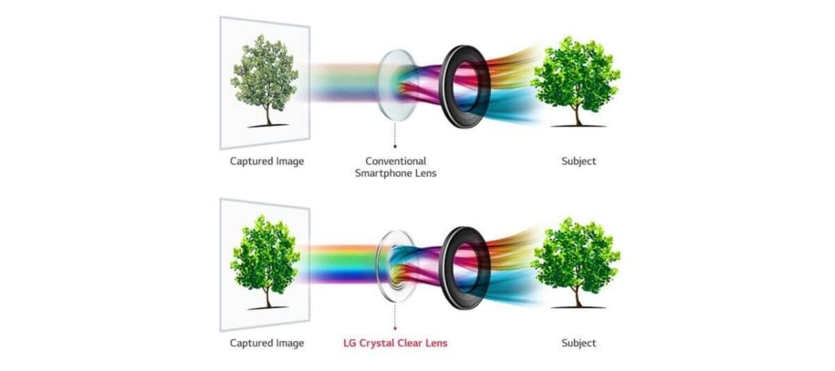 LG V30 will boast an f/1.6, the fastest of any smartphone camera