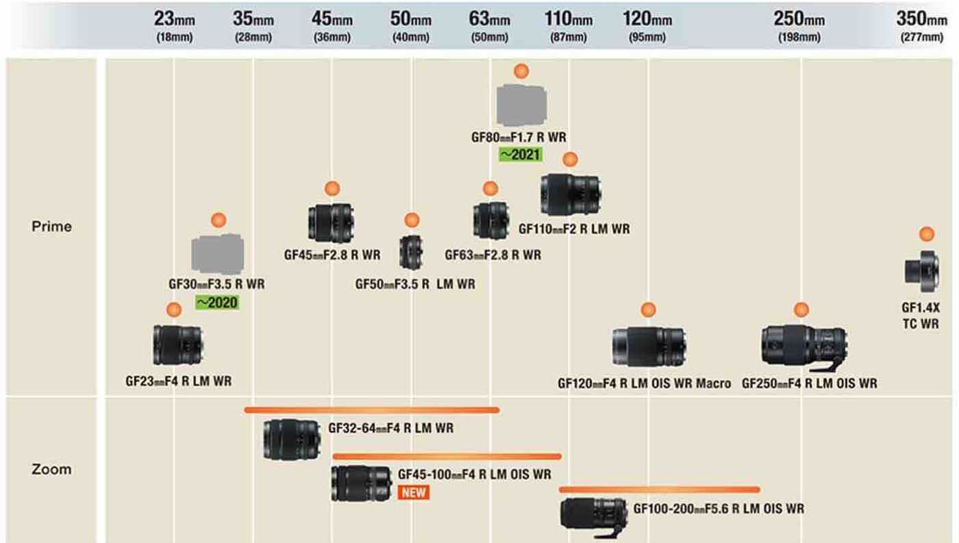 Fujifilm reveals roadmap for G-mount lenses